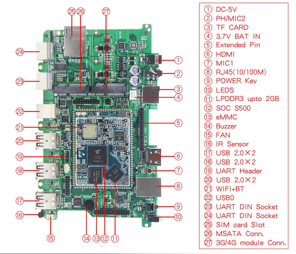 CubieAIO-S500-8